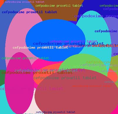 cefpodoxime proxetil tablet